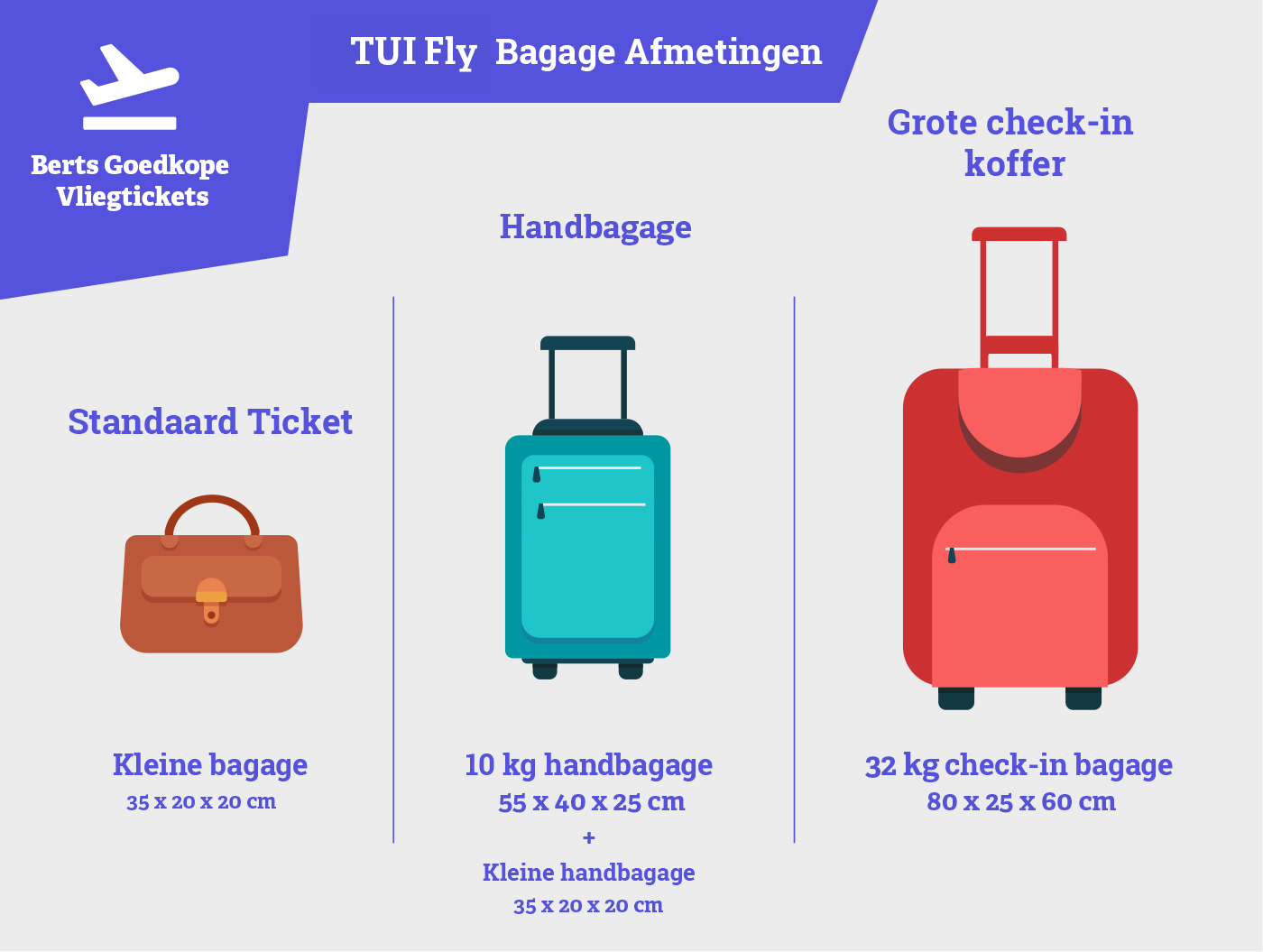 TUI bagage afmetingen overzicht