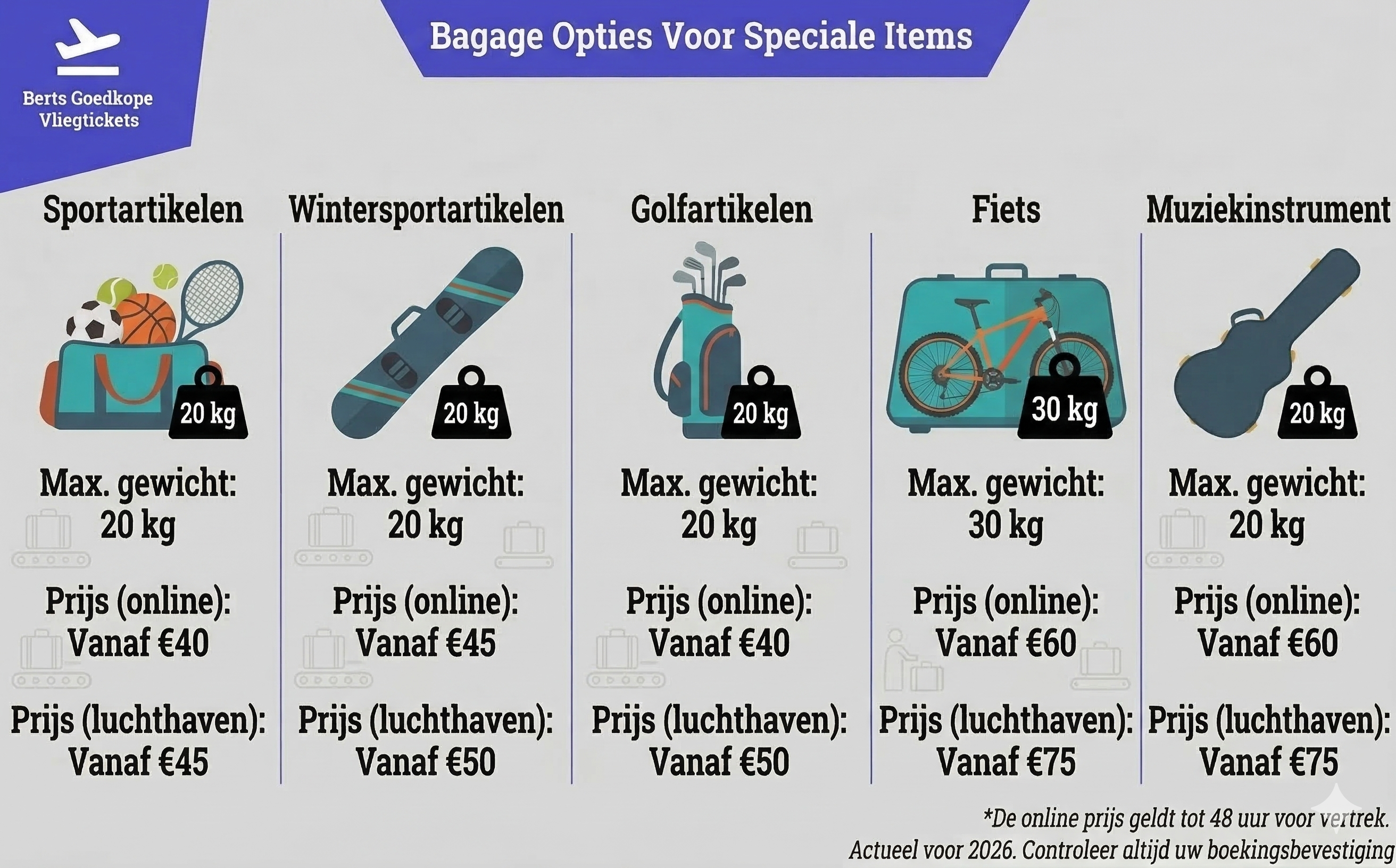 Ryanair bagage kosten voor speciale items: sportartikelen vanaf €60, wintersportartikelen vanaf €60, golfartikelen vanaf €60, fiets vanaf €60 (max 30 kg), muziekinstrument vanaf €60